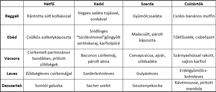 szénhidrát diéta kismamáknak mintaétrend)